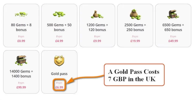 Gold Pass price in the UK and the USA