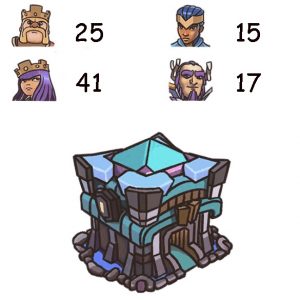 Town Hall 13 Level 151