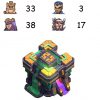 Town Hall 14 Level 141
