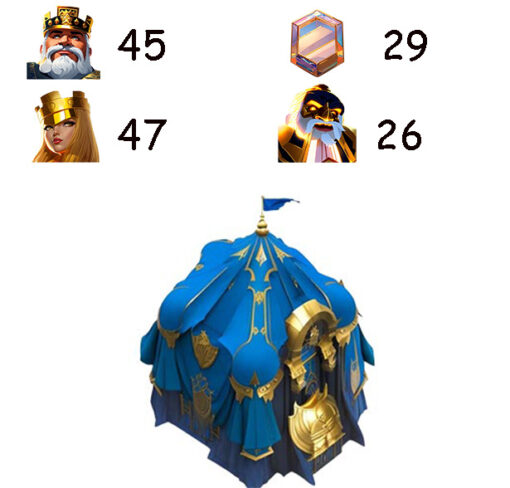 Town Hall 12 Level 137